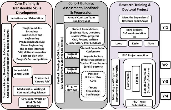 Overall schematic